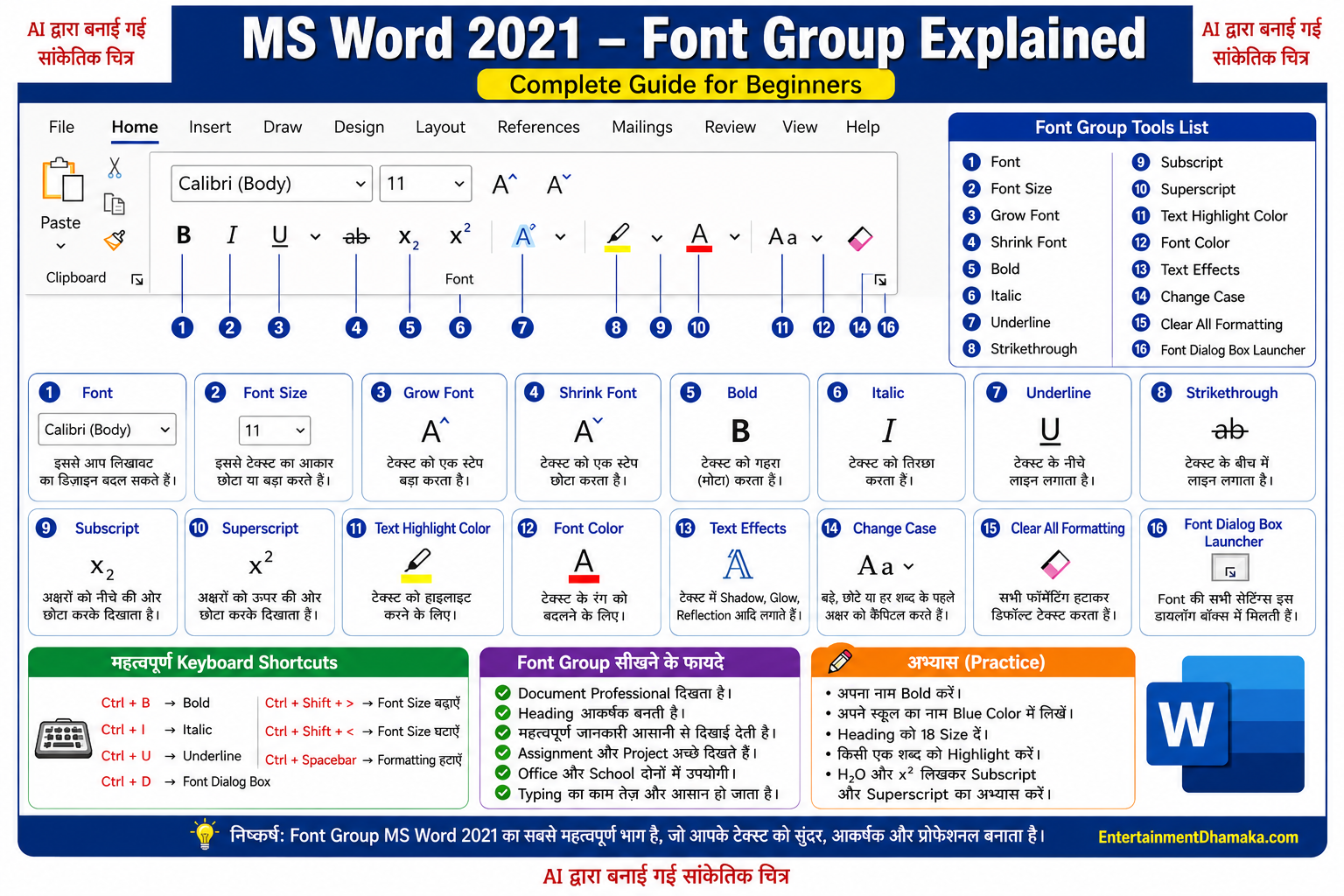 MS Word 2021 Font Group infographic showing Font Style, Font Size, Bold, Italic, Underline, Font Color, Highlight, Superscript, Subscript, and text formatting tools for beginners.