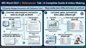 MS Word 2021 References Tab with Table of Contents, Footnotes and Citations tools